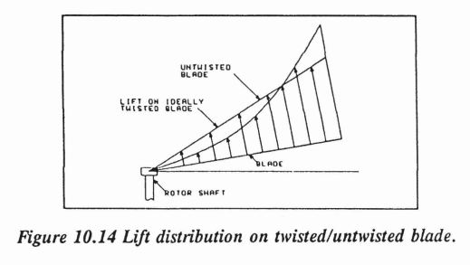 Aerodynamica heli 01 (10.14)