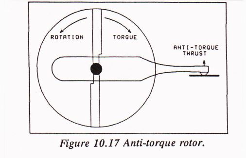 Aerodynamica heli 02 (10.17)