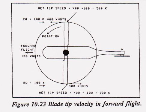 Aerodynamica heli 03 (10.23)