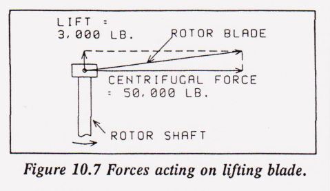 Aerodynamica heli 04 (10.7)