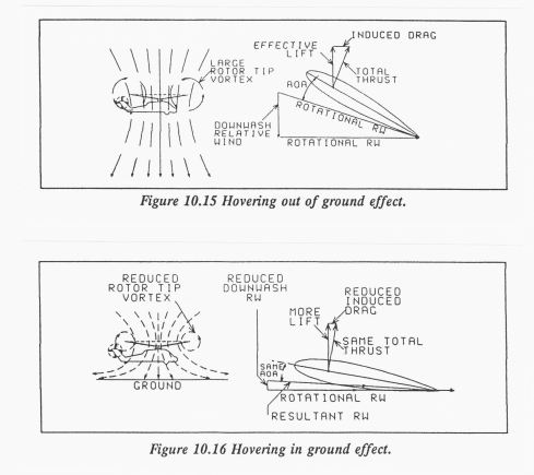 Aerodynamica heli 05 (10.15-16)