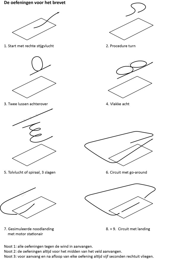 modelvliegen oefeningen brevet V6